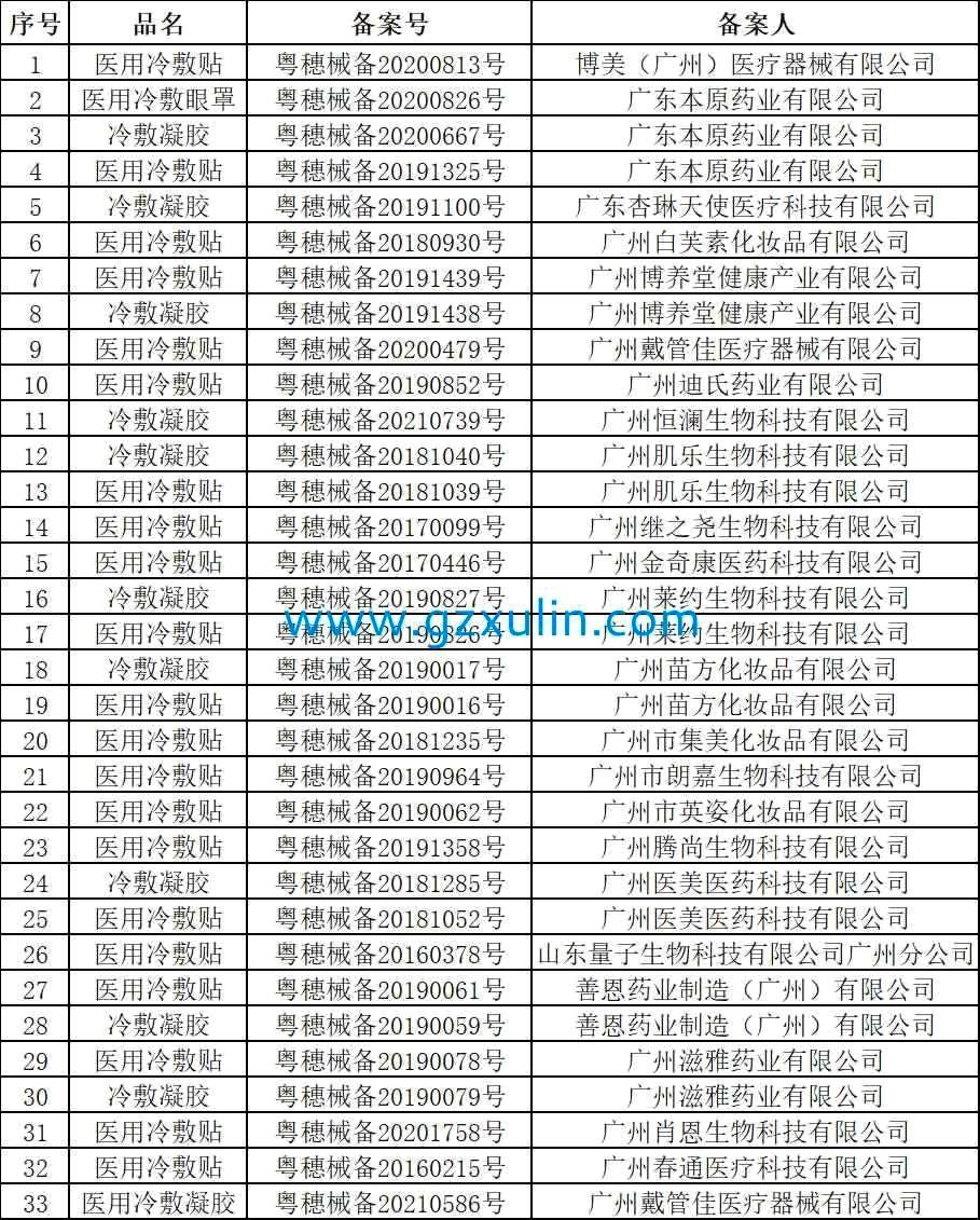 一批医用冷敷贴被取消备案！