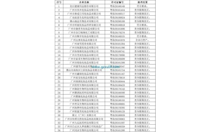 广东又有30家企业被责令整改